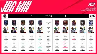 Misfits碾压IG,Huni送出助攻 Misfits碾压IG,Huni送出助攻