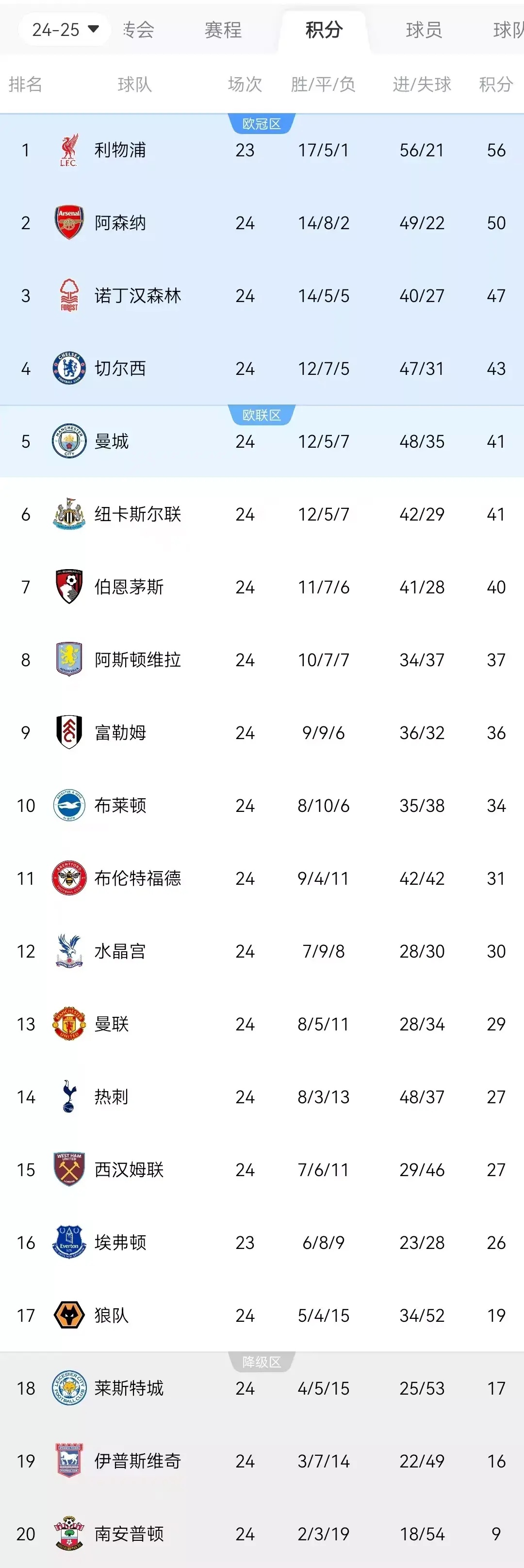 米兰体育官网-包含曼联锋线组合火力全开，连续破门得分的词条